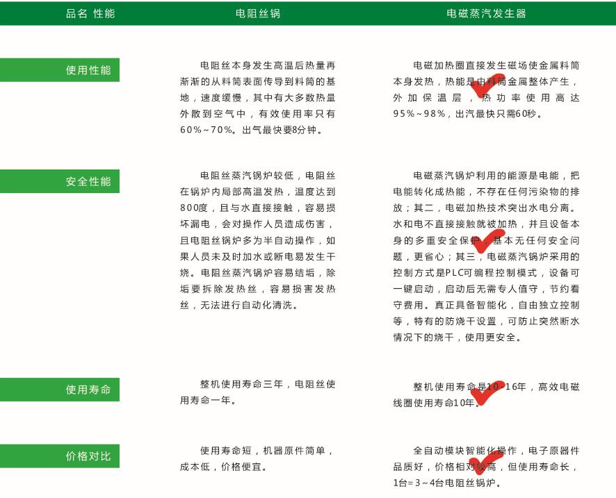 燃氣鍋爐廠家