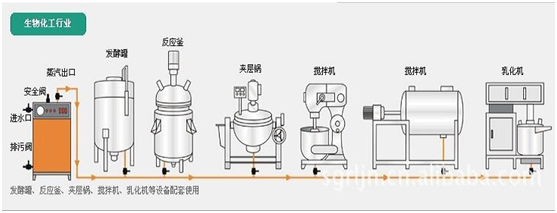 生物質鍋爐廠家