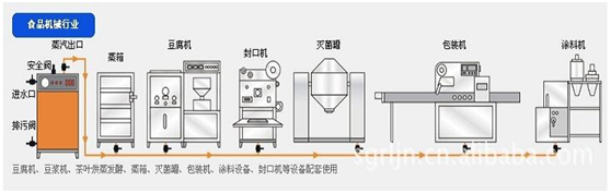 生物質鍋爐廠家