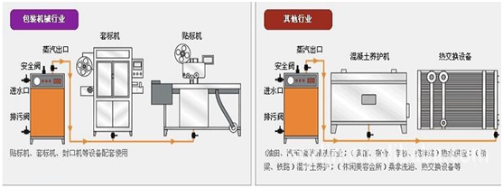 生物質鍋爐廠家